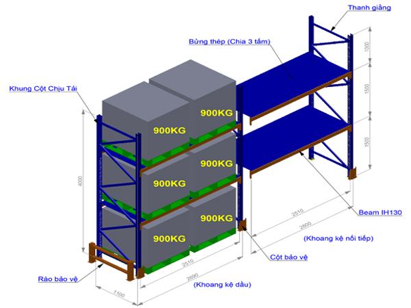 Kệ hạng nặng 2 tầng sàn tôn C4000 - Ảnh 2