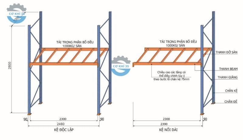 Kệ để pallet 1 tầng tải 1000kg - Ảnh 3