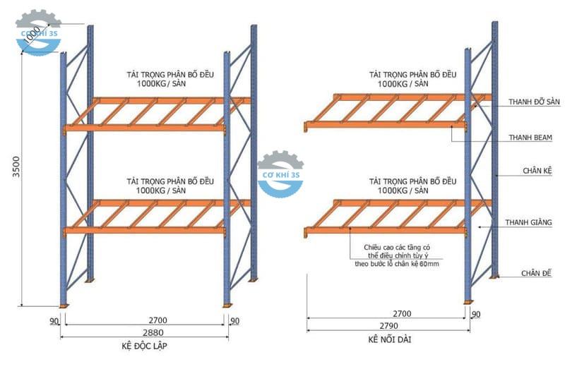 Kệ để pallet 2 tầng tải 1000kg/tầng - Ảnh 2