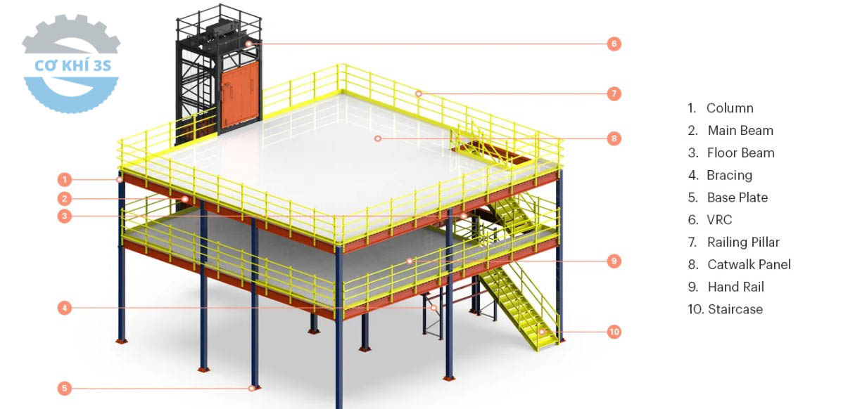 Nguyên lý hoạt động của kệ sàn Mezzanine