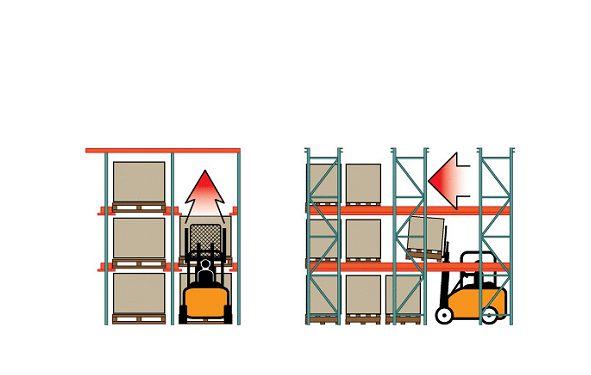 Nguyên lý hoạt động của kệ Drive in